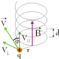 ruch protonu po linii śrubowej o promieniu r - rysunek schematyczny - siła Lorentza - zadanie nr 8