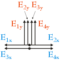 wypadkowe natężenie pola elektrycznego - składowe wektorów - przypadek b - rysunek schematyczny - natężenie pola elektrycznego - zadanie nr 6