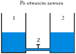 dwa szklane naczynia połączone rurką - sytuacja po otwarciu zaworu - prawo Pascala - zadanie nr 3