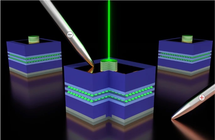 laser VCSEL bazujący na kropkach kwantowych z InGaN