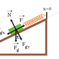 diagram sił działających na ciało znajdujące się na równi pochyłej - rysunek schematyczny - siła w ruchu harmonicznym - zadanie nr 3