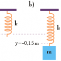 przemieszczenie liniowego oscylatora harmonicznego - rysunek schematyczny - energia w ruchu harmonicznym - zadanie nr 5