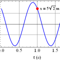 wykres przemieszczenia ciała w funkcji czasu drgającego ruchem harmonicznym - ruch harmoniczny - zadanie nr 2