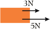siły działające na ciało - rysunek schematyczny - zasady dynamiki Newtona - test