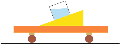układ wagon - równia pochyła i naczynie wypełnione wodą - rysunek schematyczny - nowa matura 2015 - zadanie nr 2