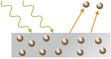 fotony padające na powierzchnię metalu - rysunek schematyczny - zjawisko fotoelektryczne zewnętrzne