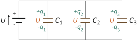 układ kondensatorów połączonych równolegle - rysunek schematyczny - szeregowe i równoległe łączenie kondensatorów