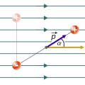 dipol w zewnętrznym polu elektrycznym - rysunek schematyczny - dipol elektryczny, elektryczny moment dipolowy