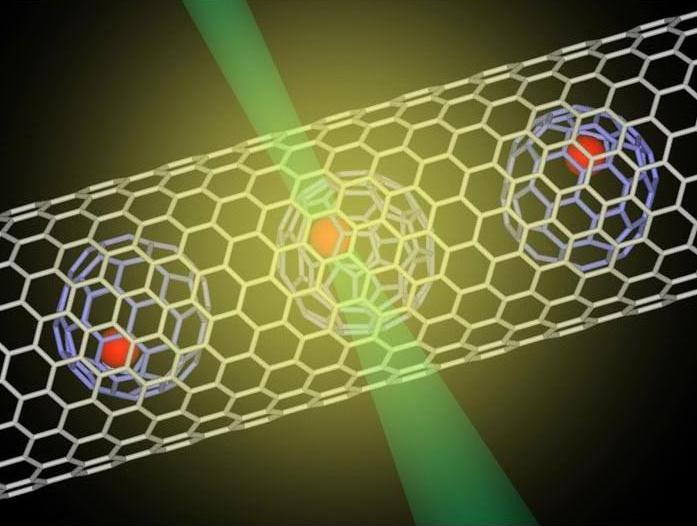 metalofulereny umieszczone w nanorurce węglowej